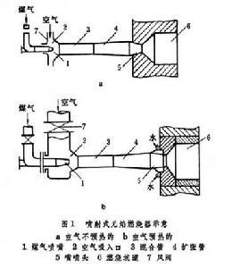 冶金爐燃燒裝置