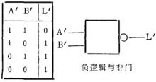 負邏輯轉換