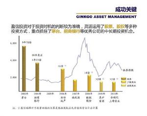 盈信瑞峰銀杏基金