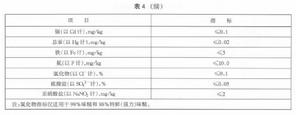 綠色食品：味素