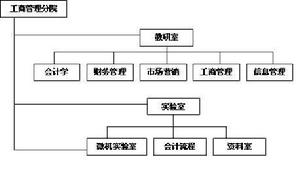 北京機械工業學院