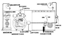 MK4型德雷爾火控台平面圖