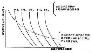 （圖）價格理論