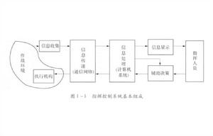 海空指揮控制系統