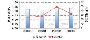 持倉結構