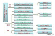 山東辰龍能源集團有限公司