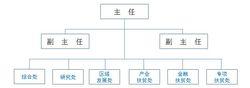 中國扶貧發展中心