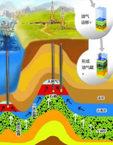 非常規油氣資源