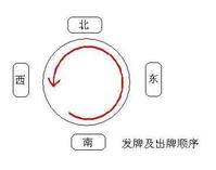 《拱豬大戰》發牌順序