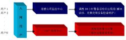 聯網報警運營示意圖