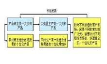 基於行業研究的工業品行銷模式