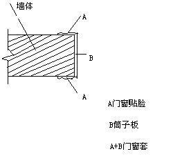 貼臉[建築行業術語]