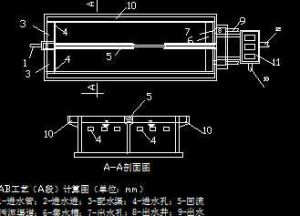 AB法