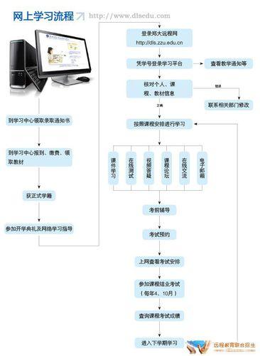 鄭州大學遠程教育學院