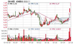 公司證券簡稱自12月30日起變更“成城股份”，公司證券代碼不變