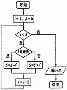 軟體算法