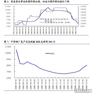 短期產能調整方法