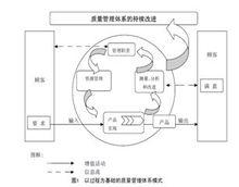 質量系統