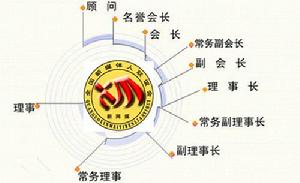 組織機構圖