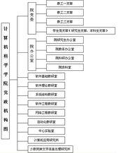 民大計科院組織機構圖