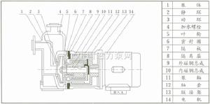 ZCQ磁力泵 結構示意圖