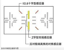 E0S50D數碼單眼相機