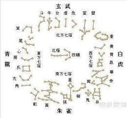 東方七宿