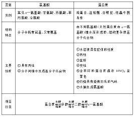 共軛雙鍵