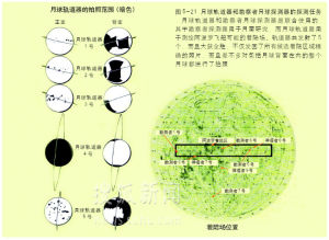 阿波羅月球探測器