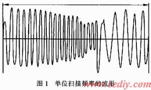 電力線載波通信