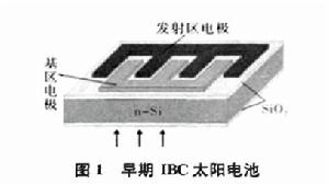 IBC太陽能電池