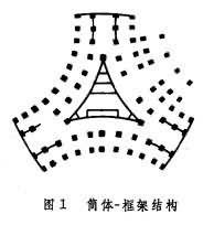 筒體結構建築