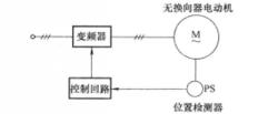 系統結構圖