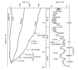 相對海平面變化