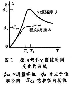 核蒸汽供應系統