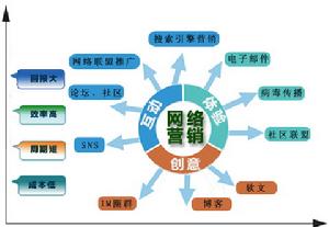 上海銳虎網路科技有限公司