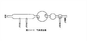 動態配氣法