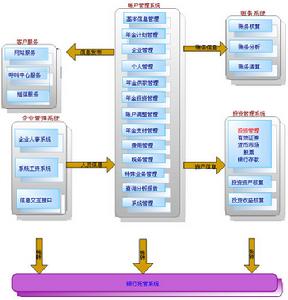 銀行資本