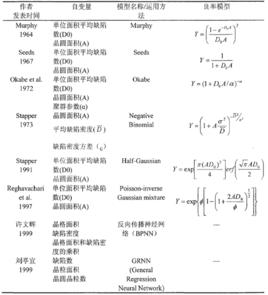 晶圓良率