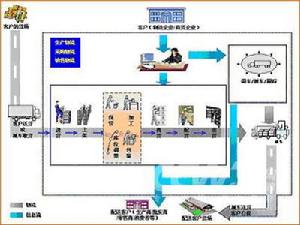 第三方物流企業