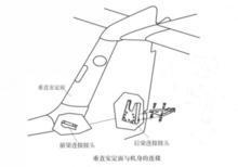 圖3. 垂直安定面與機身的連線