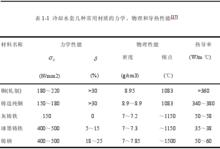 銅管水套