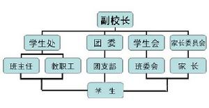 田家炳高級職業學校