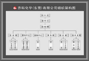 組織架構圖