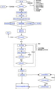 有形貿易