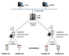 智慧型灌溉控制系統拓撲圖