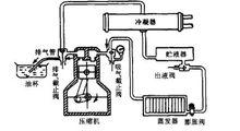 圖2 用壓縮機抽真空