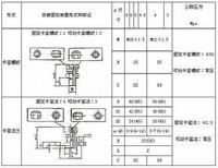 裝置形式