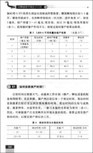 《泥鰍健康養殖技術問答》