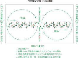 波動力學[學科名稱]